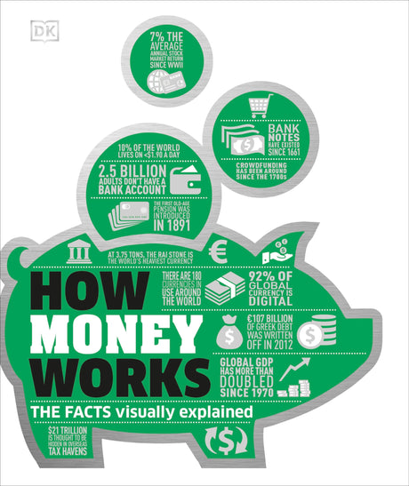 How Money Works: The Facts Visually Explained -- DK, Hardcover