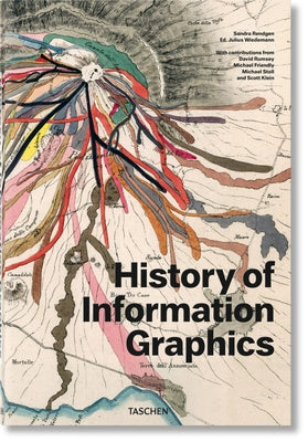 History of Information Graphics -- Sandra Rendgen, Hardcover